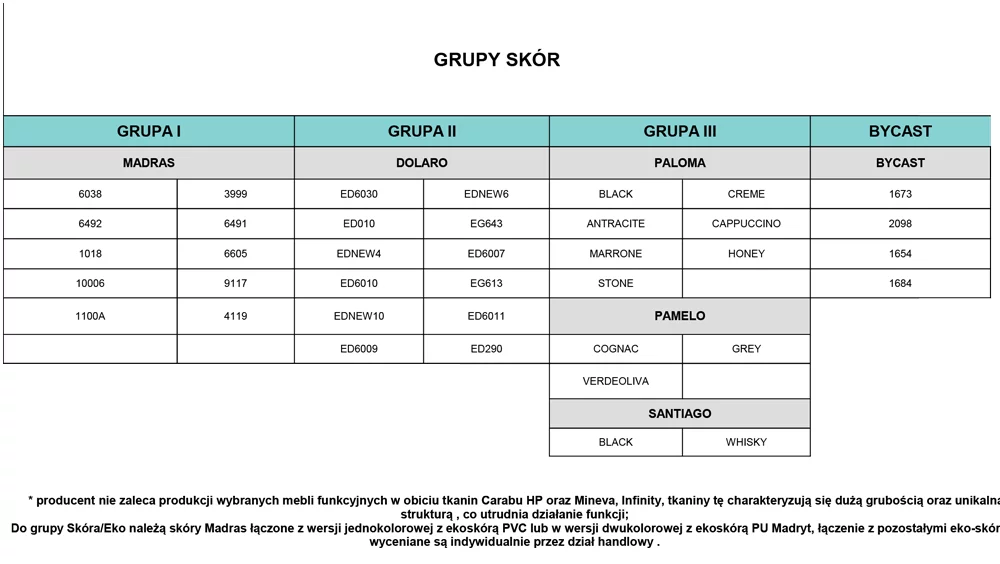 grupy skór aek
